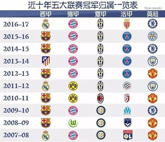 到了选手们